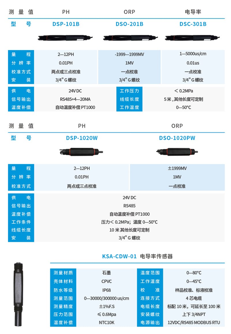 數(shù)字電極詳情頁1.jpg