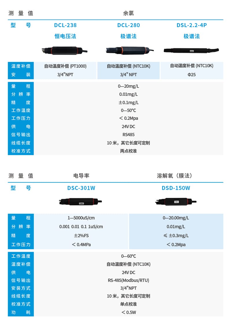 數(shù)字電極詳情頁2.jpg