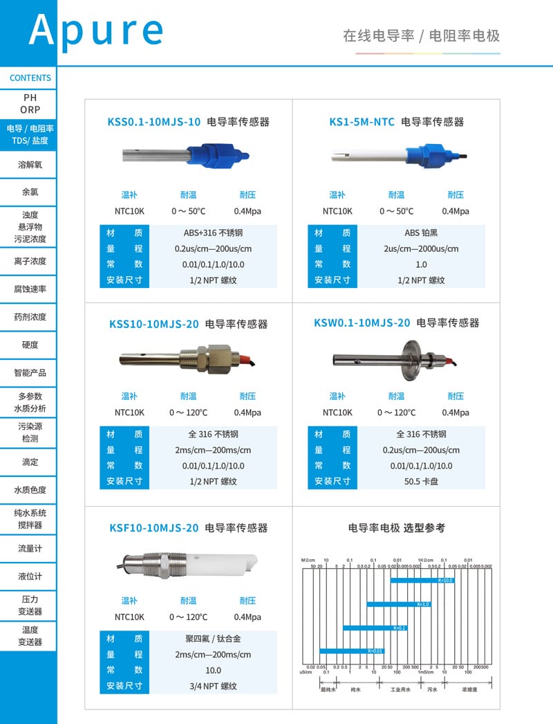 KSS系列電極詳情頁(yè)-1.jpg