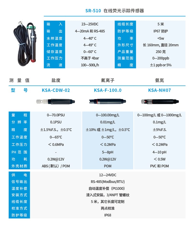數(shù)字傳感器詳情頁1.jpg