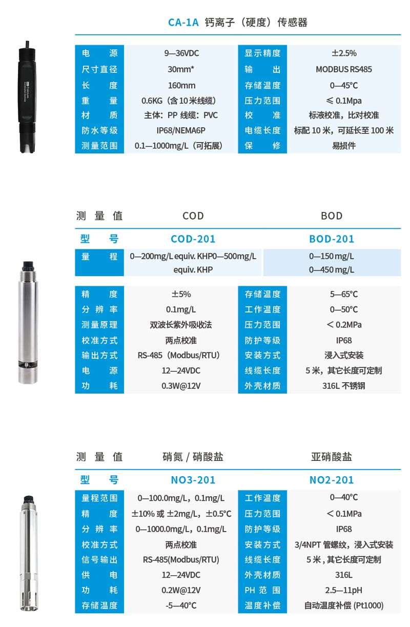 數(shù)字傳感器詳情頁2.jpg