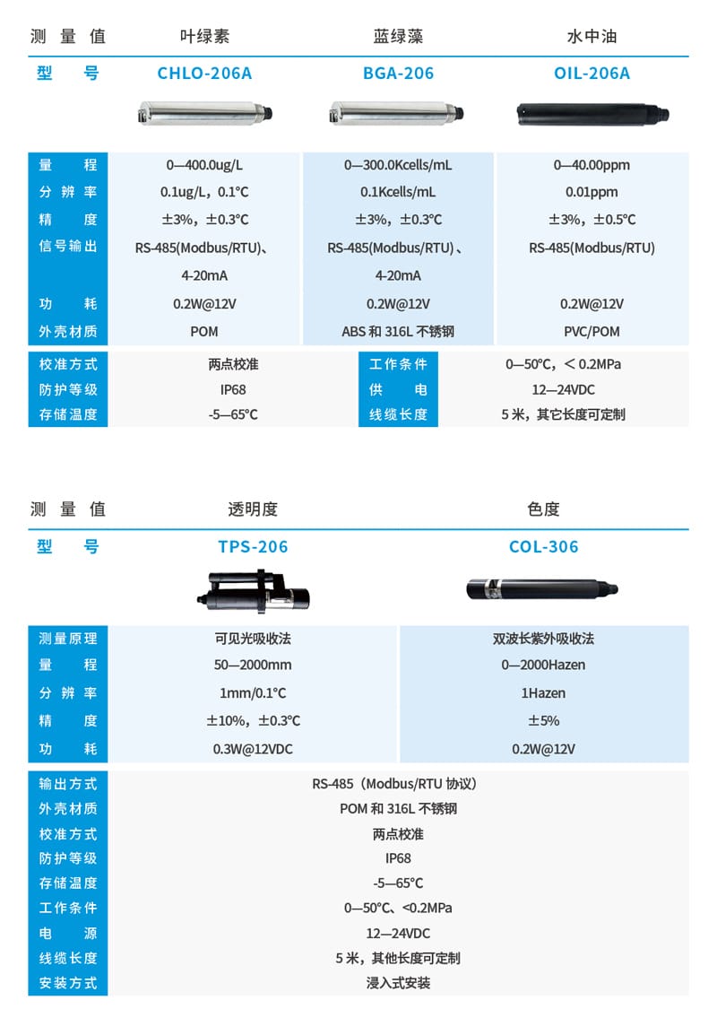 數(shù)字傳感器詳情頁3.jpg