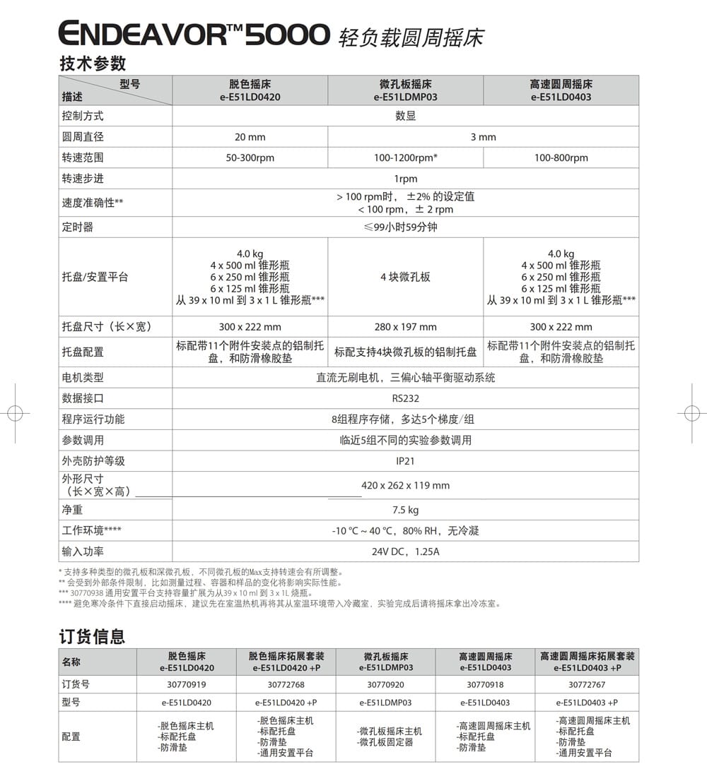 輕負載圓周搖床詳情頁-2.jpg