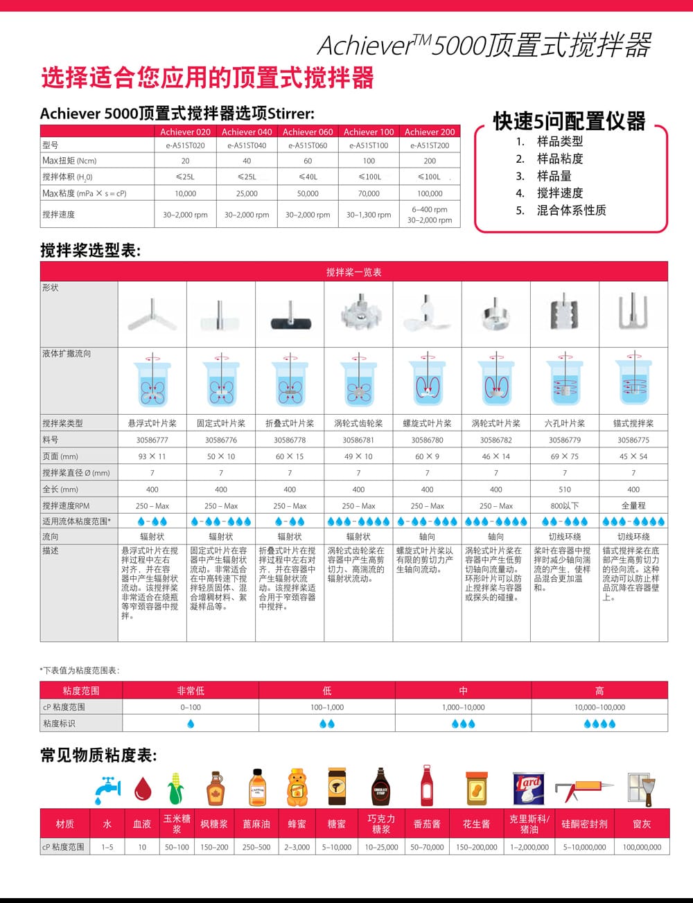 Achiever5000詳情頁(yè)-3.jpg