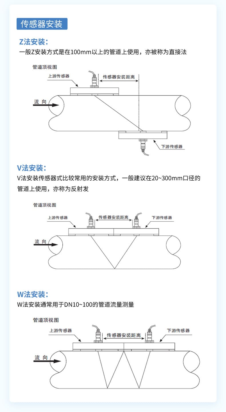 手持式超聲波流量計(jì)-2023.8.15_13.jpg