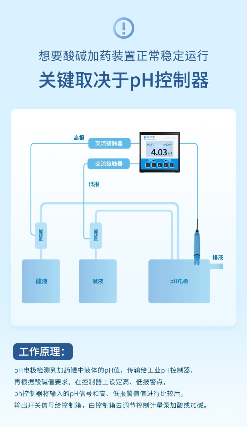 酸堿加藥行業(yè)詳情-2023.6.29_02.jpg