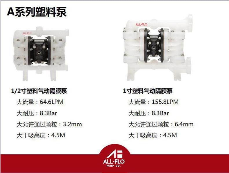 ALL-FL0氣動泵A025-SPP-SSPE-S70詳情頁