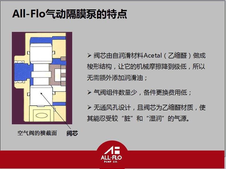 奧弗氣動泵A100-A050系列詳情頁4