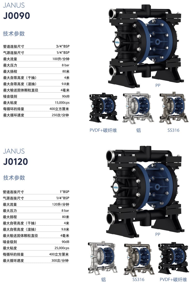 JANUS系列-J90-120