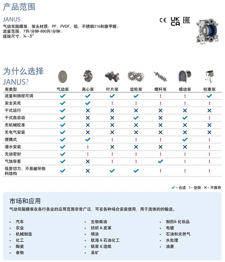 JANUS系列-3