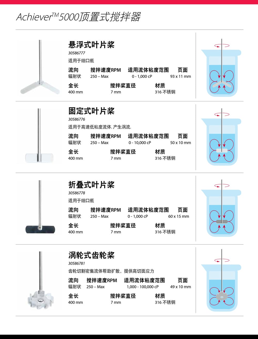 Achiever5000詳情頁-4.jpg