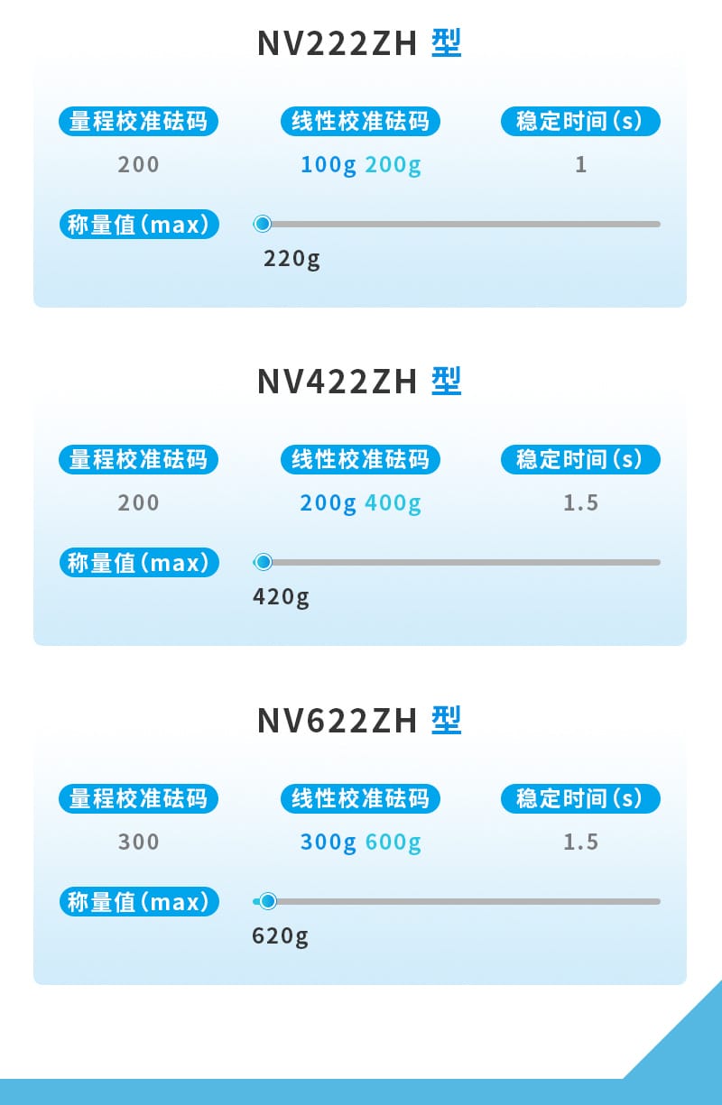 奧豪斯 天平詳情 (4).jpg