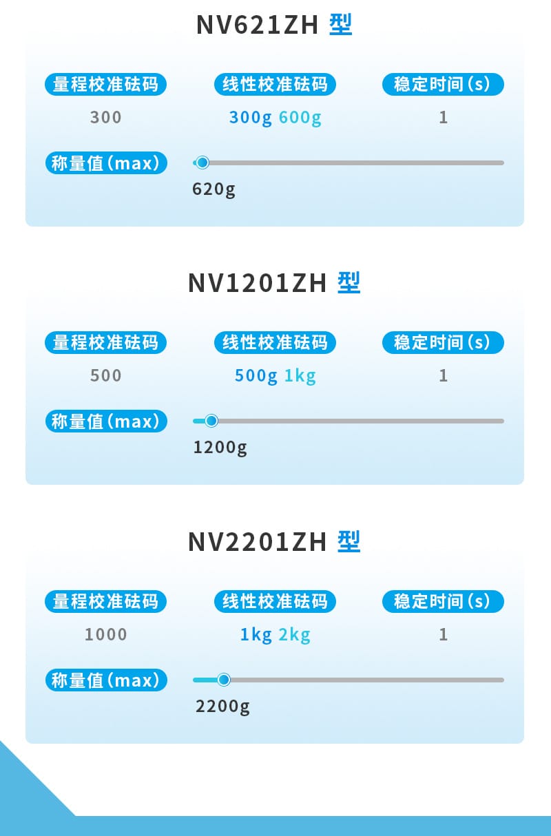 奧豪斯 天平詳情 (6).jpg
