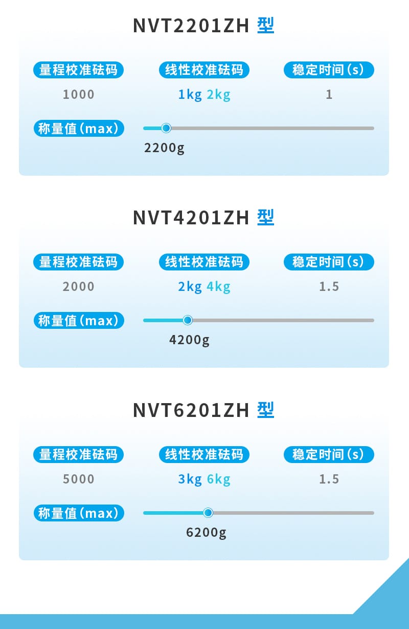 奧豪斯 天平詳情 (8).jpg