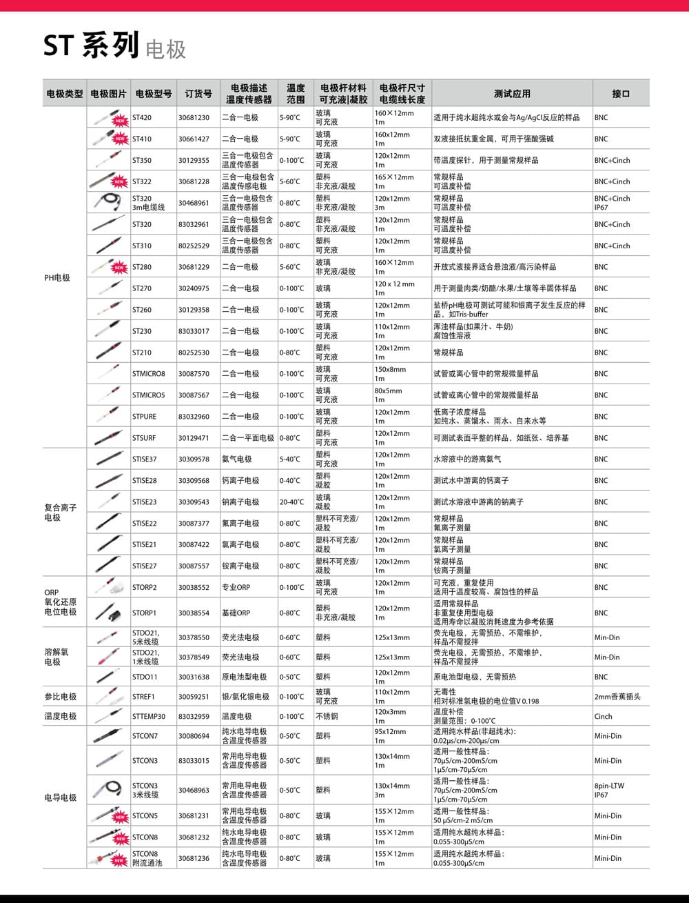ST系列電極詳情頁(yè).jpg