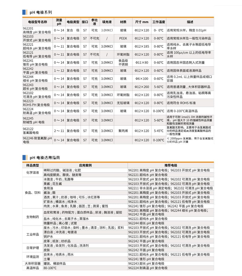 ph電極系列詳情頁(yè).jpg