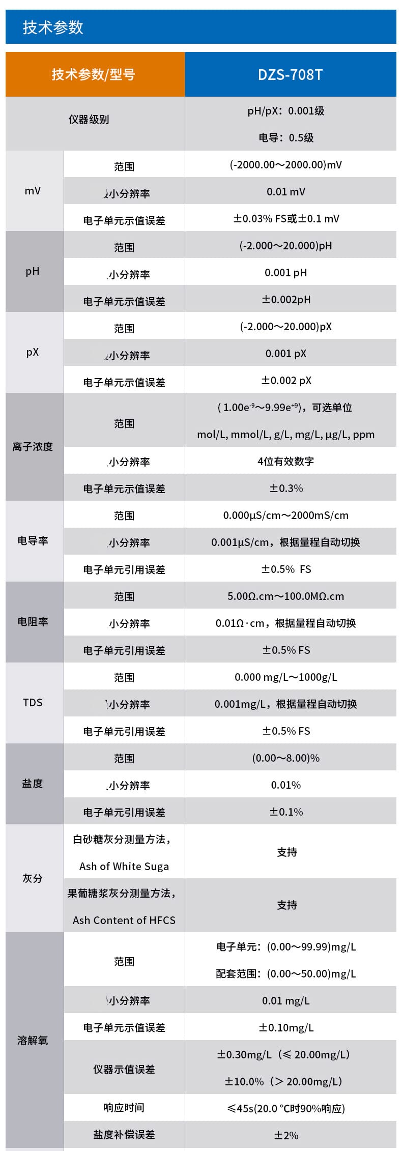 DZS-708T詳情頁(yè) (1).jpg