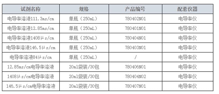 電導(dǎo)率溶液詳情頁.jpg