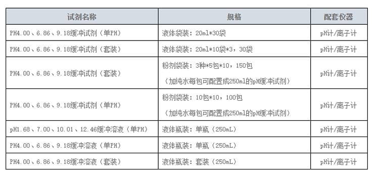 袋裝PH緩沖溶液詳情頁(yè).jpg