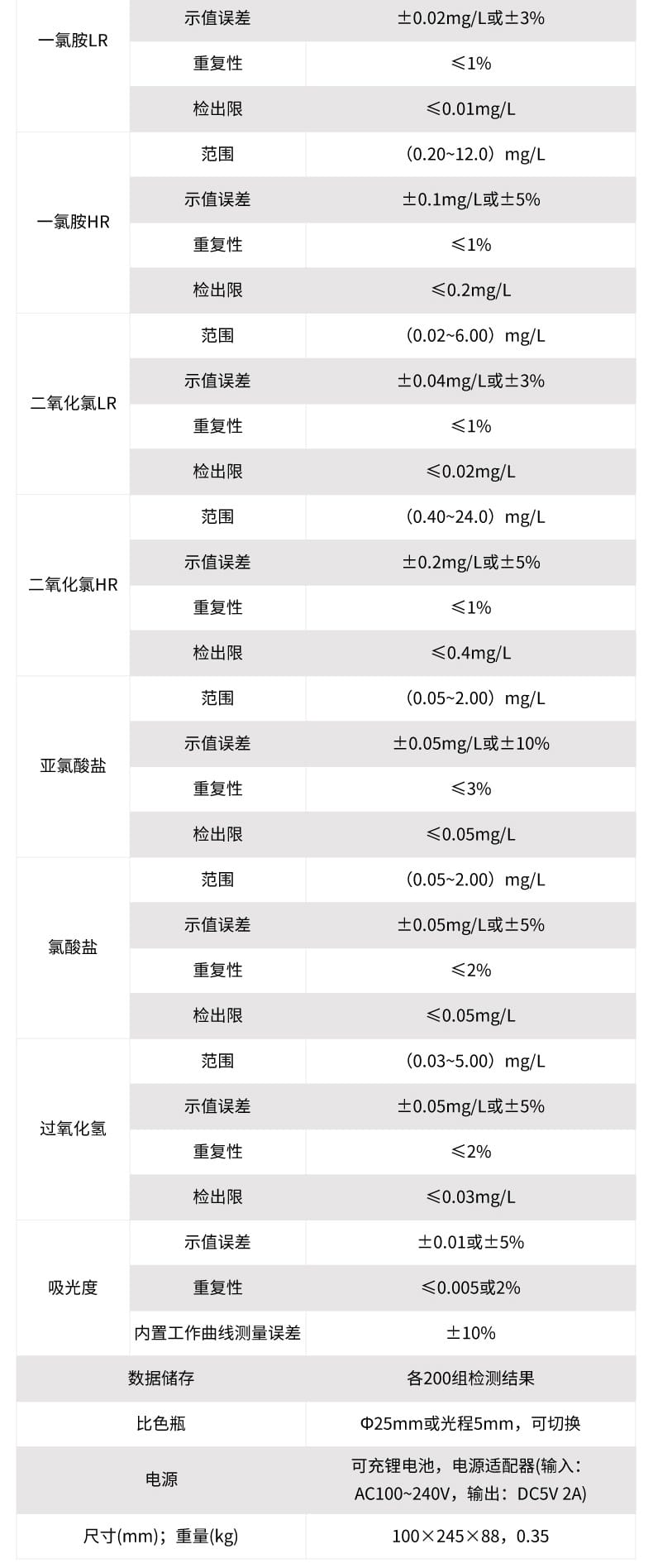 DGB-403F詳情頁(yè)_02.jpg