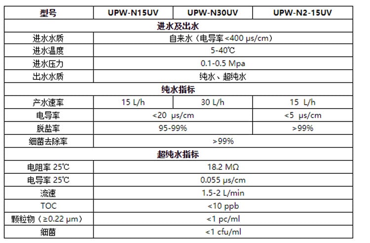 UPW-N系列詳情頁.jpg