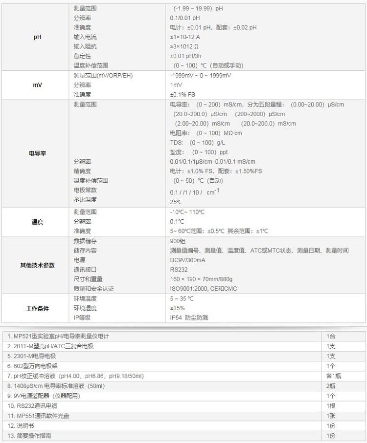 MP521型實(shí)驗(yàn)室pH 電導(dǎo)率測量儀參數(shù).jpg