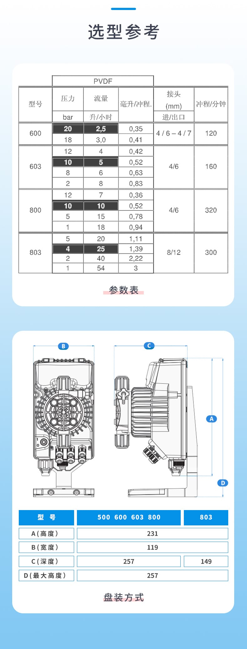 6-AKS系列-選型參考.jpg