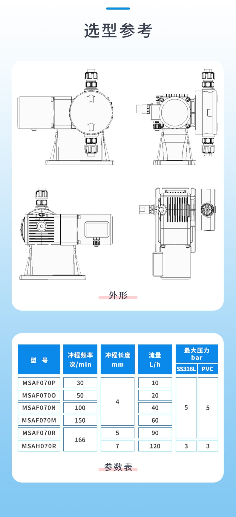 6-MSA系列-選型參考.jpg