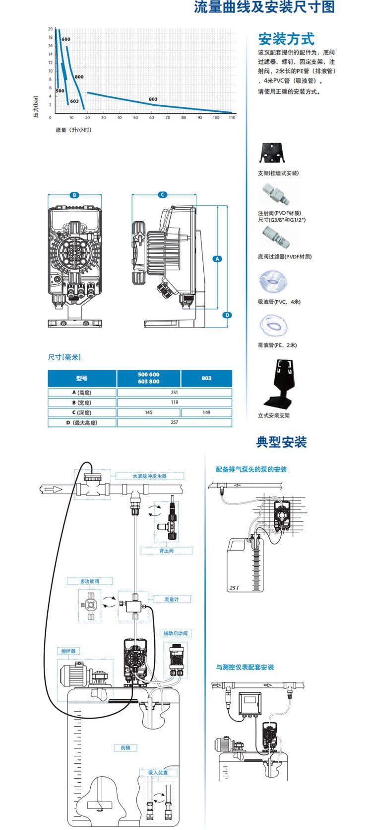 SEKO賽高AKL系列電磁計(jì)量泵說(shuō)明3.jpg