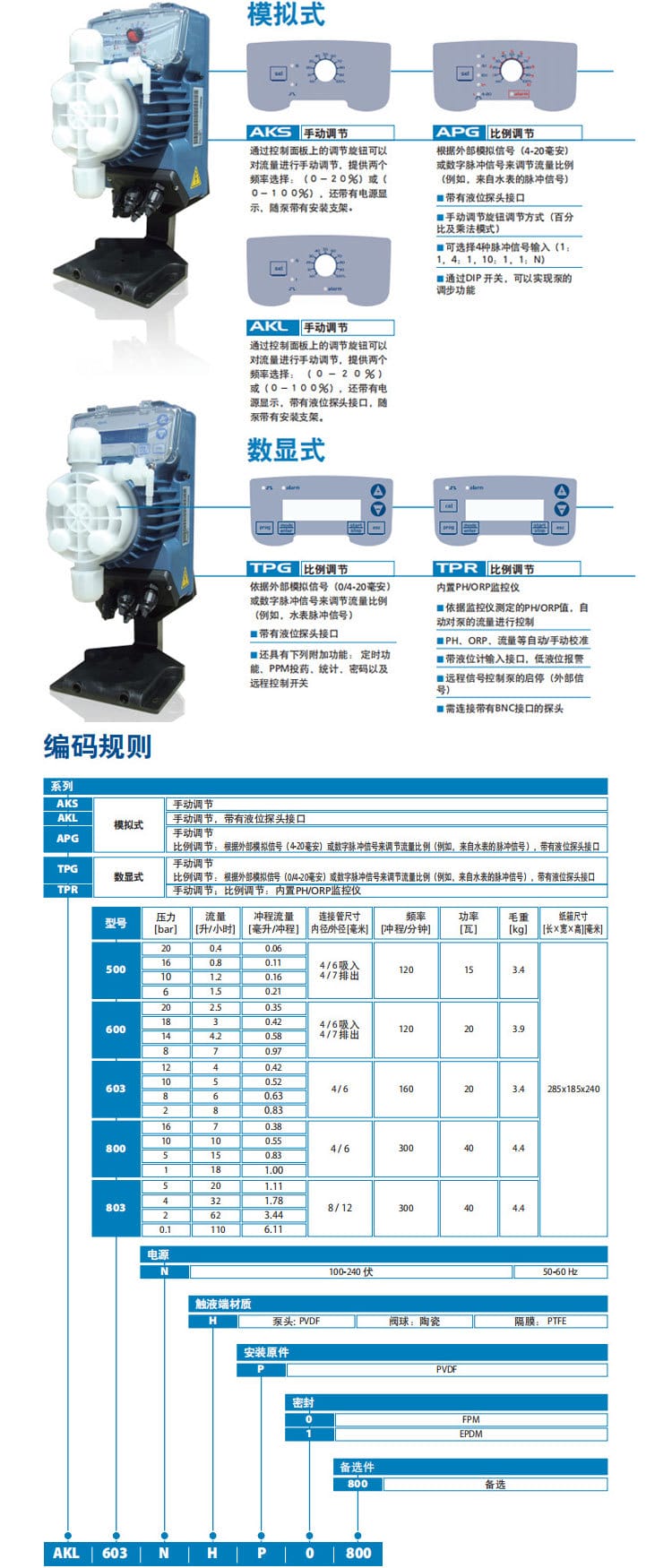 SEKO賽高AKL系列電磁計(jì)量泵說(shuō)明2.jpg