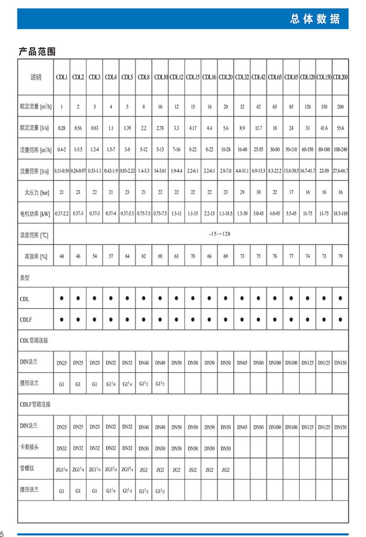 南方CDL詳情頁1.jpg