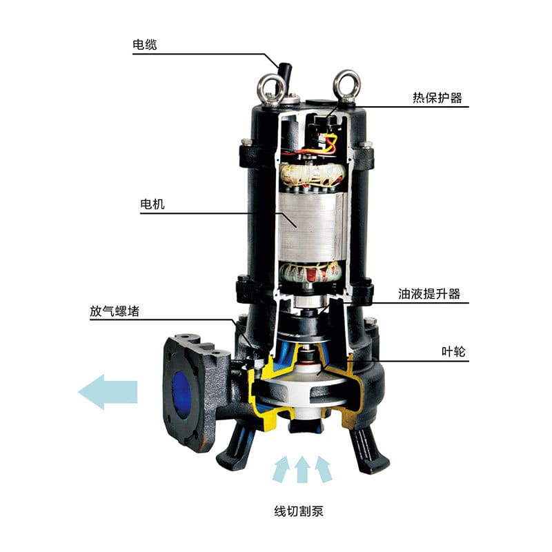 南方污水污物潛水電泵WQ系列2.jpg