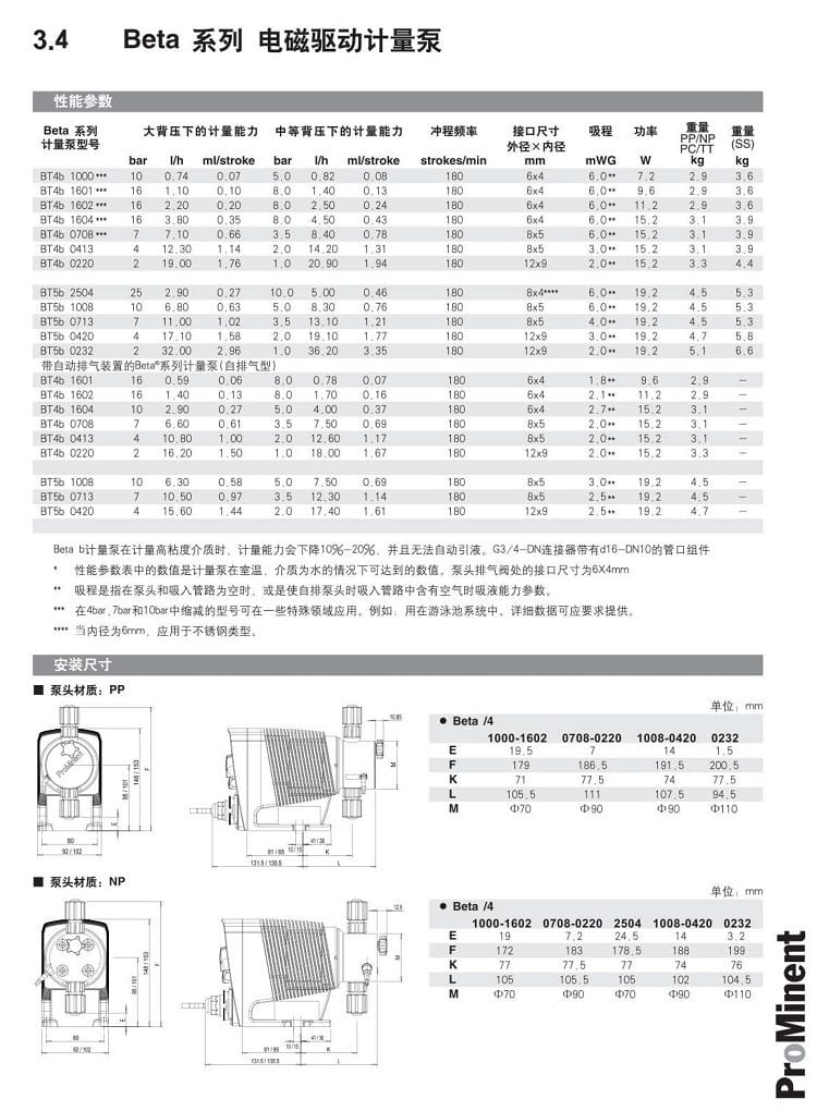 BETA系列詳情頁(yè)1.jpg