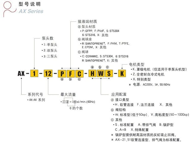 AX系列詳情頁(yè)-1.jpg