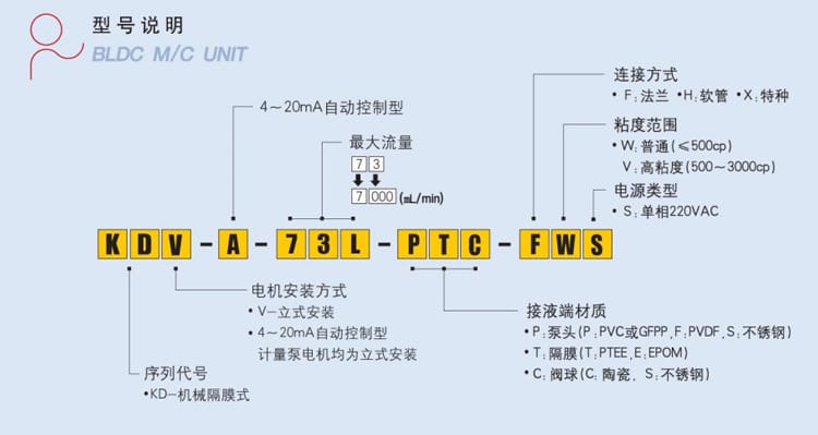 KDV-A系列詳情頁-2.jpg