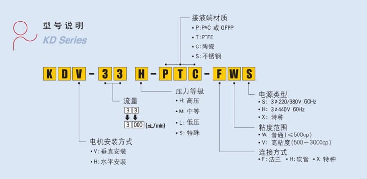 KDV系列詳情頁(yè)-2.jpg