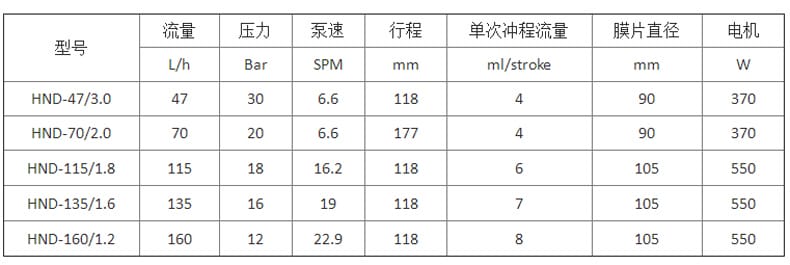 新道茨HND系列機(jī)械計(jì)量泵詳情頁(yè).jpg