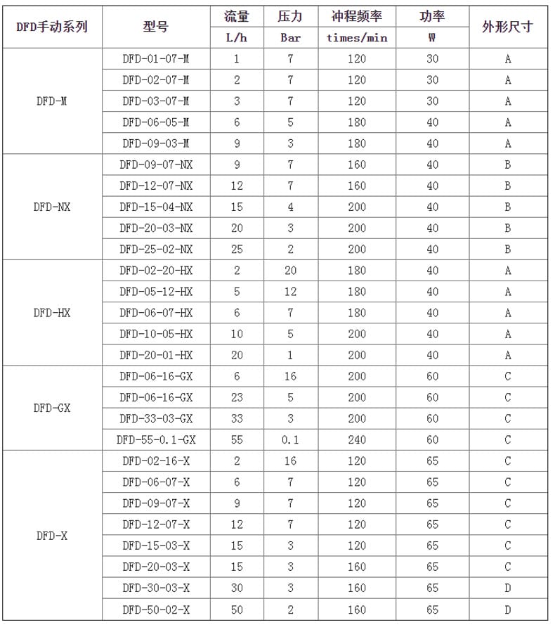 新道茨DFD系列電磁計(jì)量泵-詳情頁5.jpg