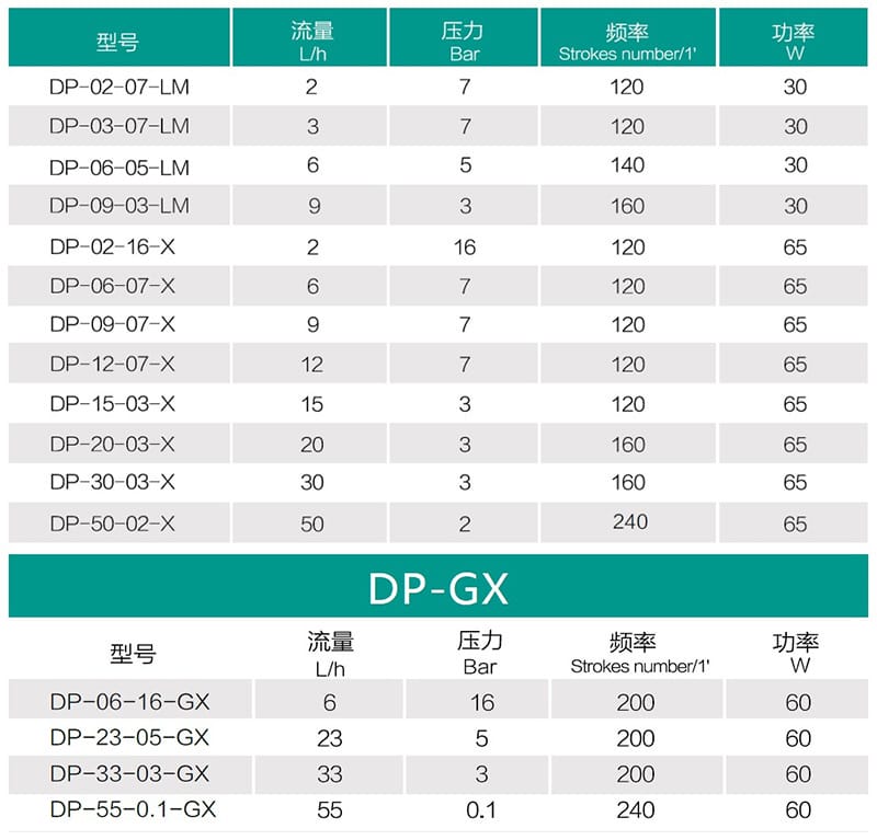 新道茨DP系列電磁計(jì)量泵詳情頁(yè) (2).jpg