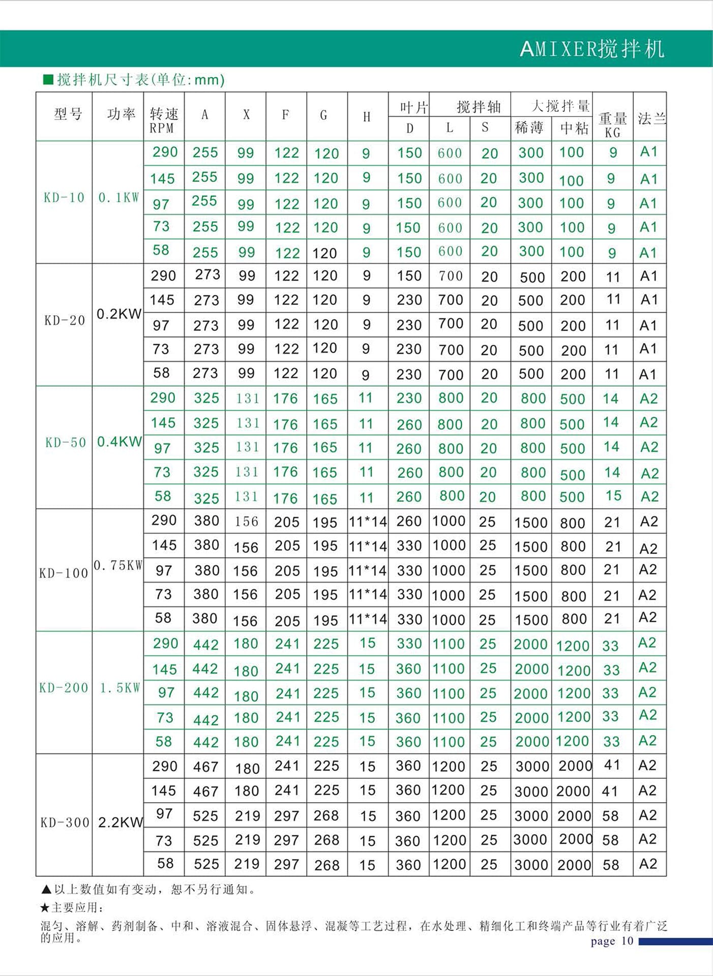 攪拌機(jī)樣本-11.jpg