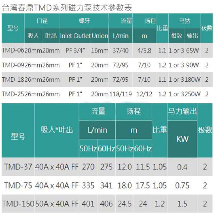 春鼎TMD詳情.jpg