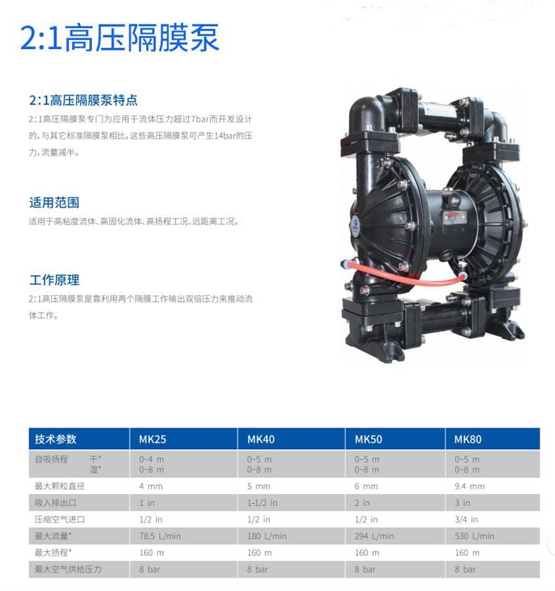 2:1高壓隔膜泵